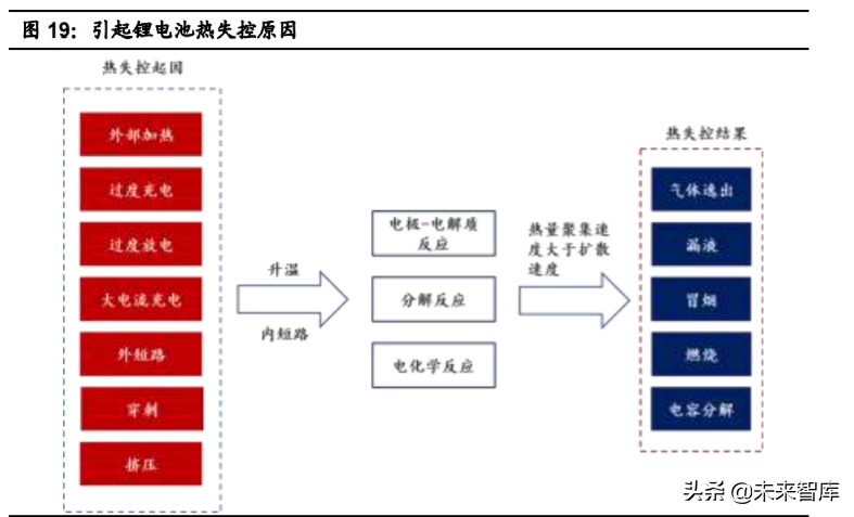 特斯拉核心技术专题研究：特斯拉电动化技术源分析