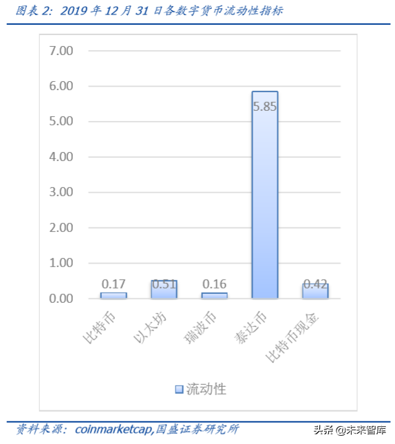数字资产交易2020展望：衍生品爆发，机构跑步入场