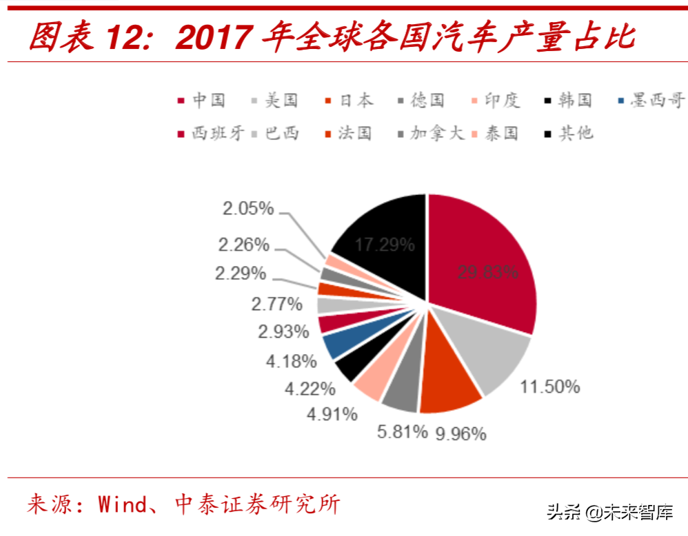 新材料专题：玻璃纤维行业深度研究