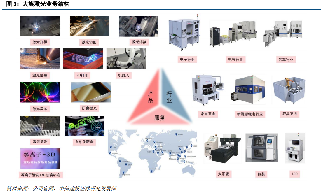 大族激光深度研究：激光龍頭優勢顯現