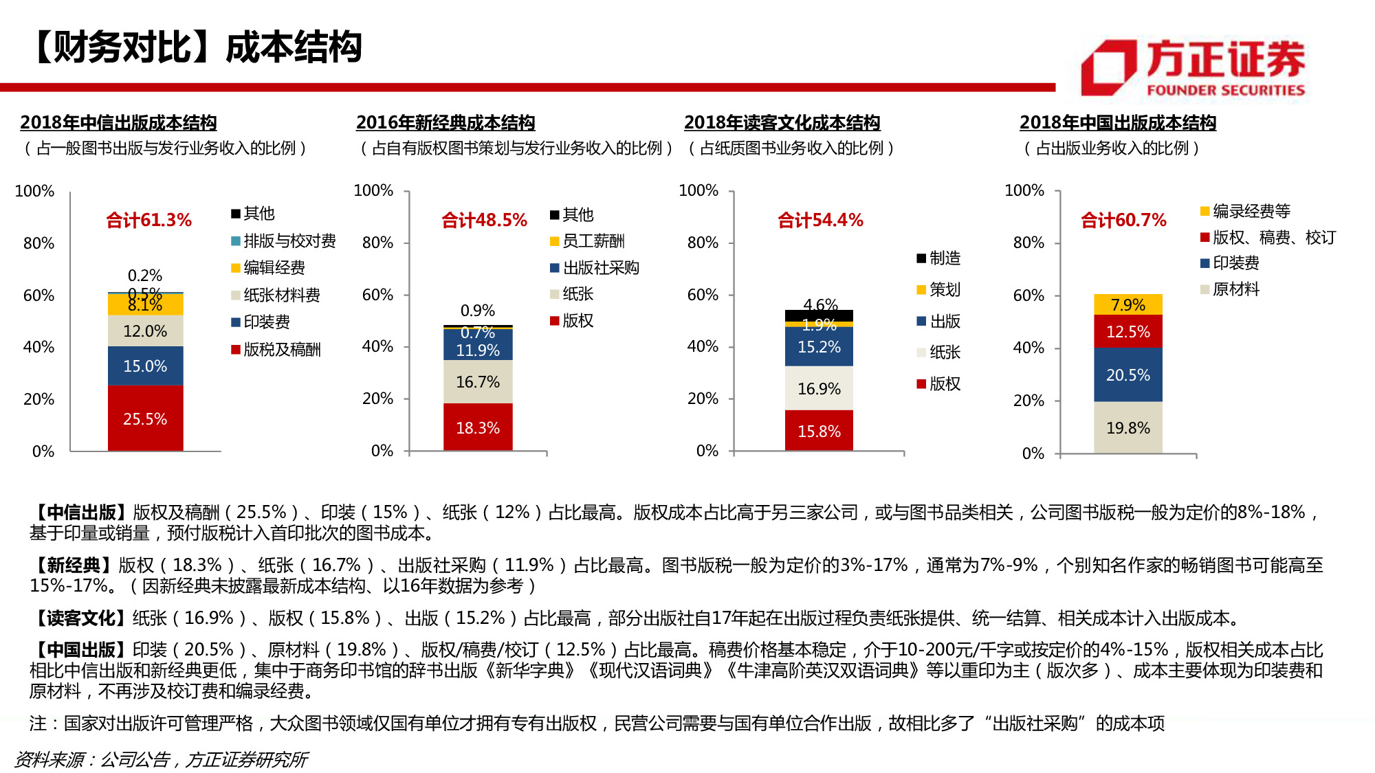 中信出版专题研究：58页PPT深度解读