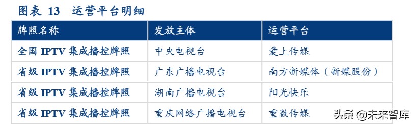 视频流媒体行业中美对标分析：迎来5G周期黄金时代