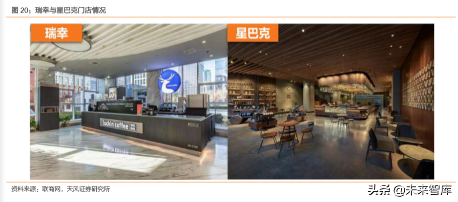 瑞幸咖啡商业模式深度解析