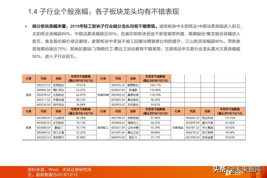 輕工制造行業研究：家居、煙草、包裝、造紙