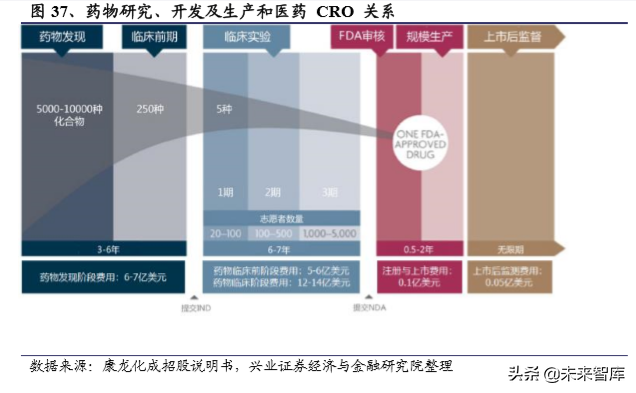 国内创新药行业发展回顾与2020年展望（294页）