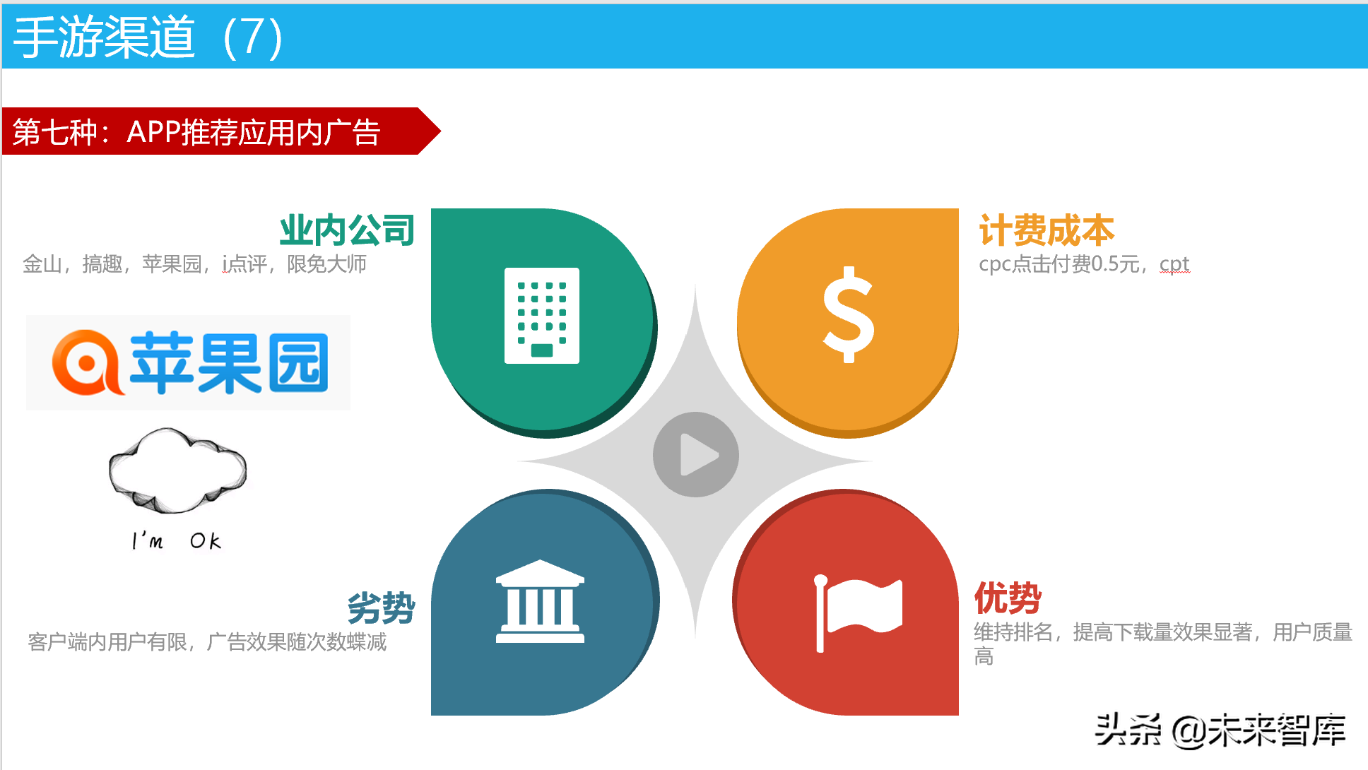 从0到高手：手游运营基础知识