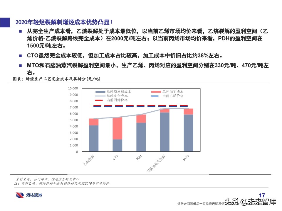 石化行业研究及2020投资策略：挖掘新政策与新技术