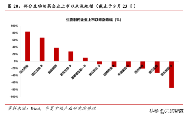 医药行业深度研究：科创板助力创新药企加快崛起