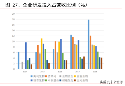 动物保健专题报告：补栏需求迫切，动保行业迎机会