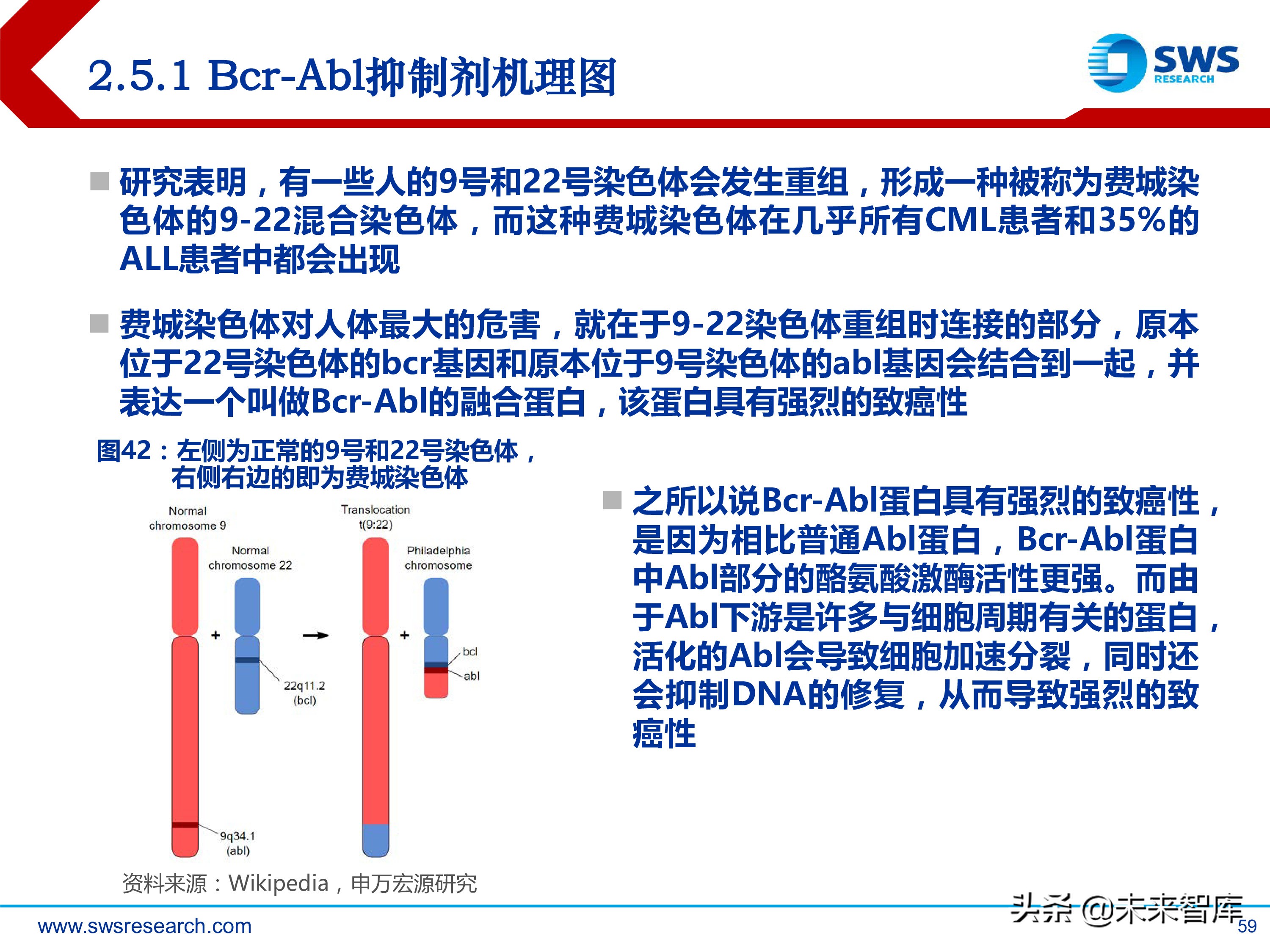 肿瘤创新药：淋巴瘤/白血病专题研究报告