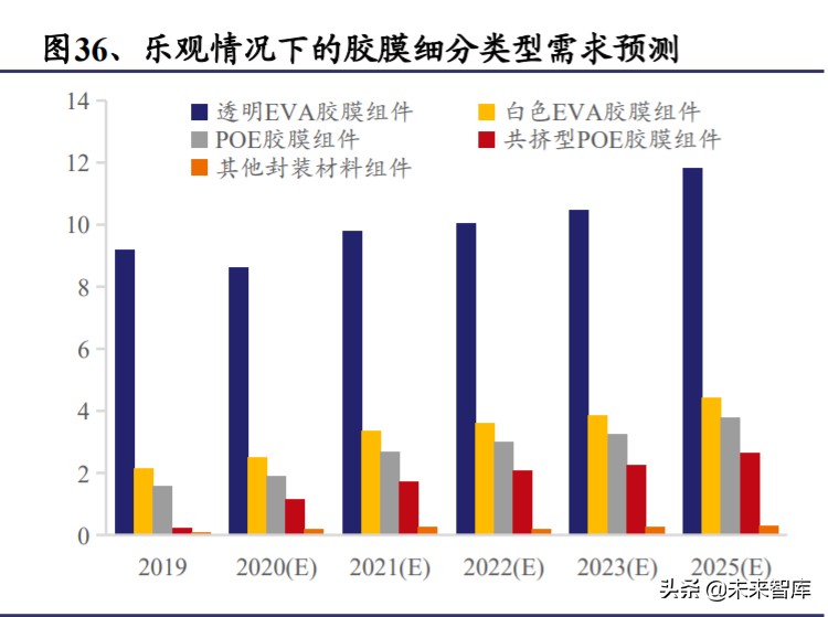 光伏行业深度报告：光伏辅材，光伏行业的隐形冠军