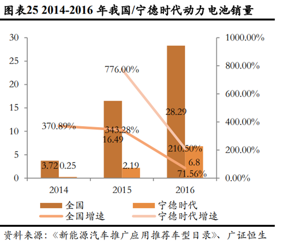 燃料电池产业链深度解析