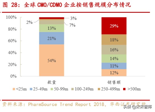 药明康德深度解析：大而强的平台型创新药服务商