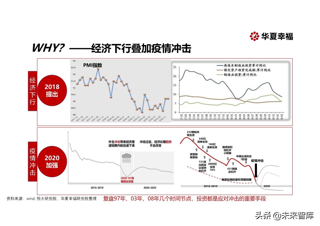 探寻新基建万亿投资新引擎：百年危局，危中寻机