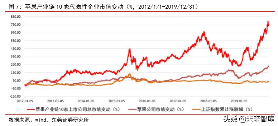苹果产业链专题报告：四大动能推动苹果产业链高速增长
