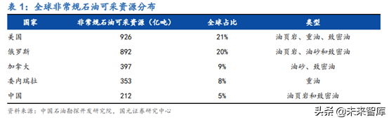 油服设备专题：页岩气压裂设备行业深度研究