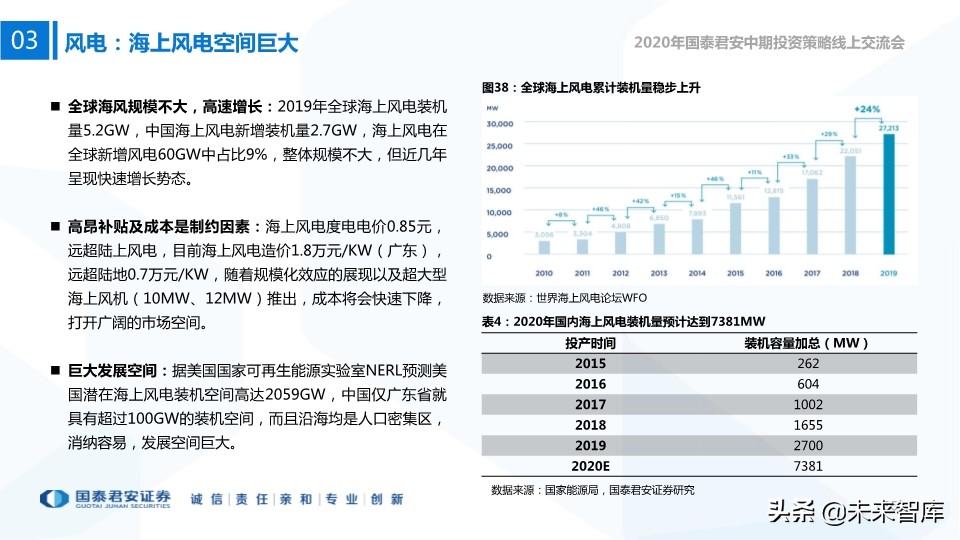 新能源行业中期投资策略：新技术、新空间、新未来