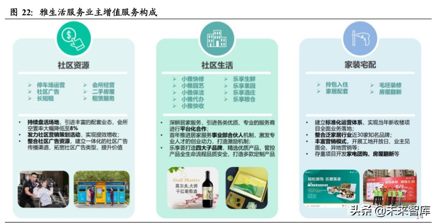 物业管理行业投资专题报告：以报表为鉴，觅行业龙头