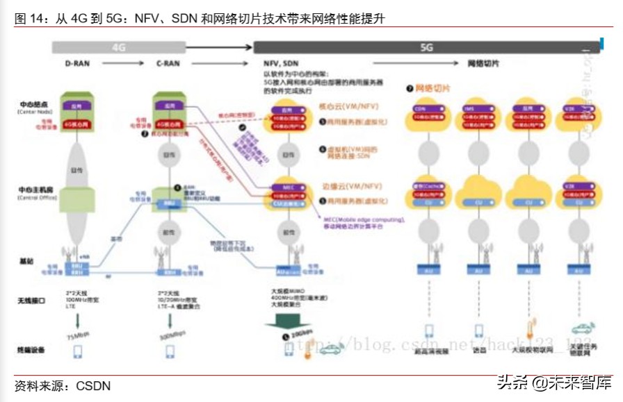 车联网专题报告：V2X车联网，5G新基建领头雁