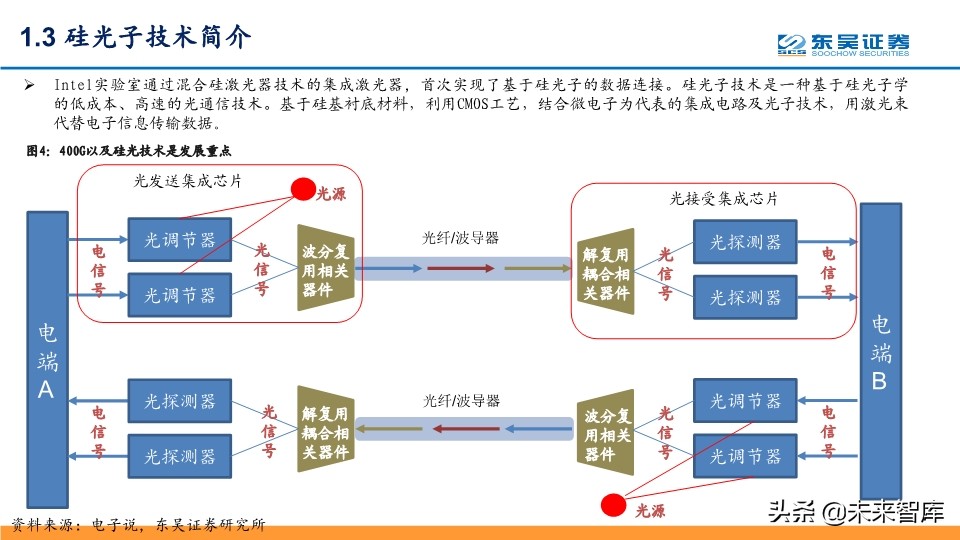 光通信行业深度报告：全球光通信十年变革之源动力