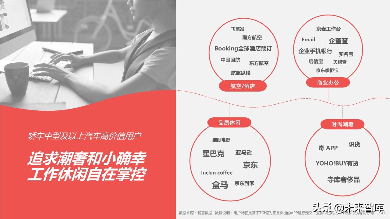 2019年中国汽车高价值用户洞察报告