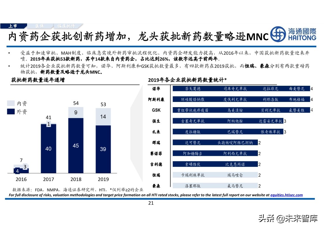 医药行业专题报告：对比分析，跨国药企与本土药企的较量