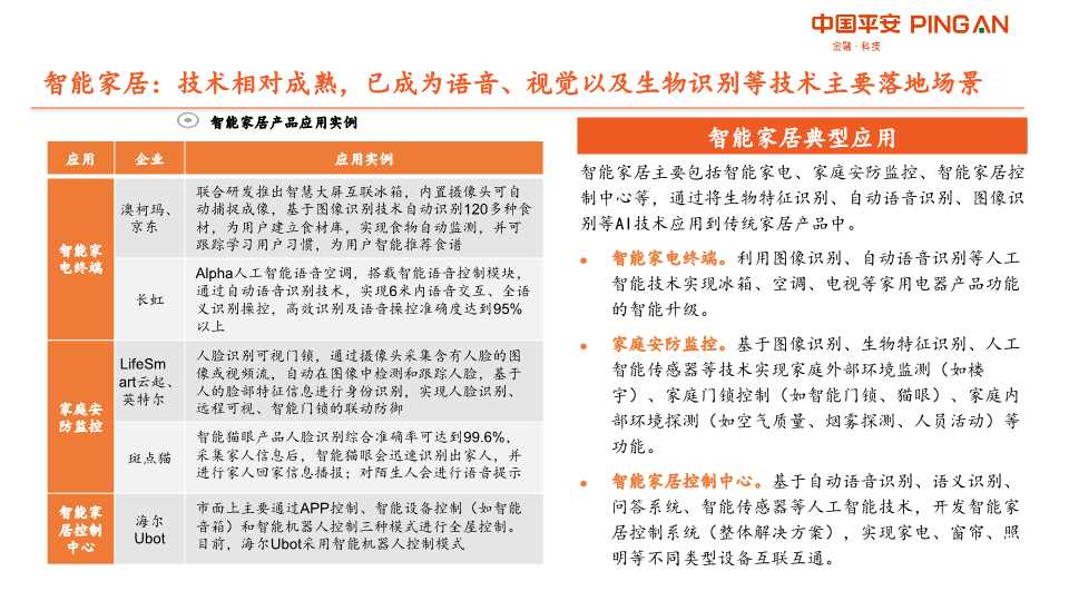人工智能AI产业链全景图