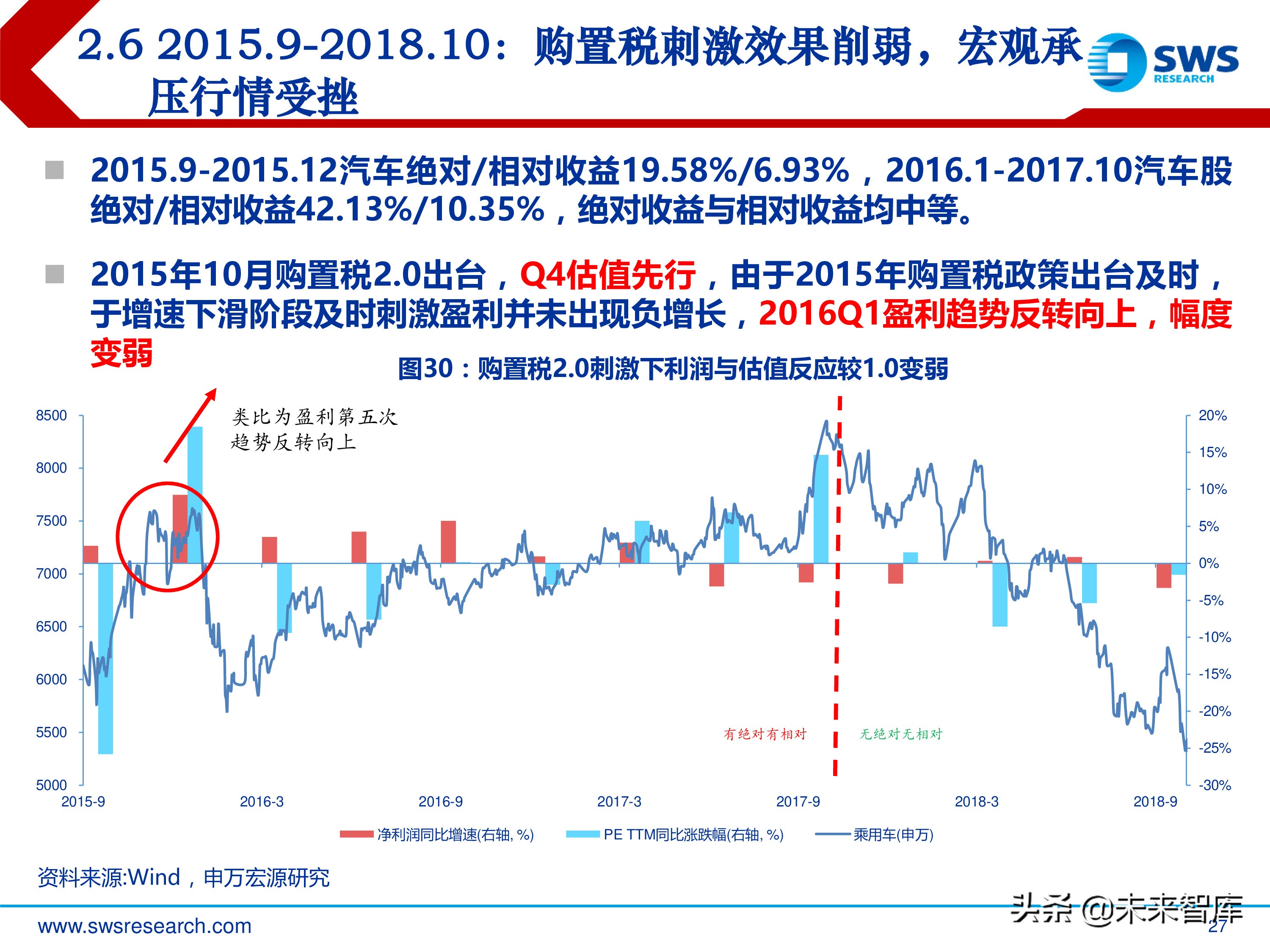 汽车行业投资行情复盘总结：周而复始，2019年新一轮起点