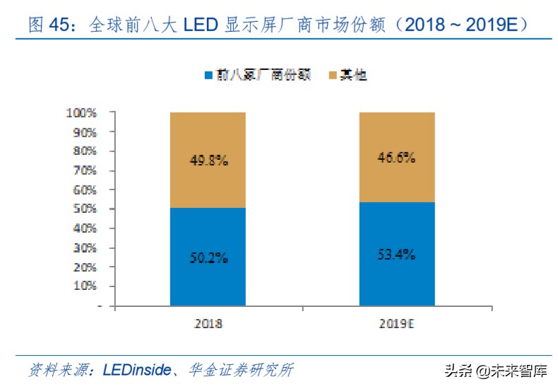 LED深度报告：小间距方兴未已，Mini LED未来已来