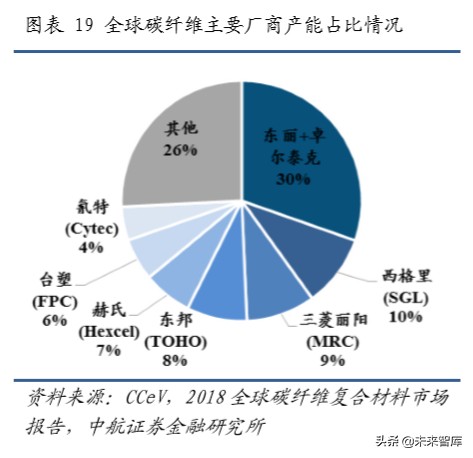 大飞机C919产业链深度分析：大国重器，因大而生