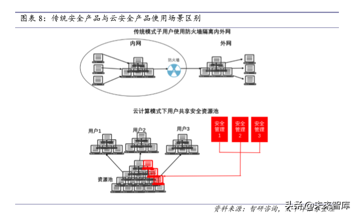 信息安全深度报告：政策、需求、格局变化下安全成长新周期