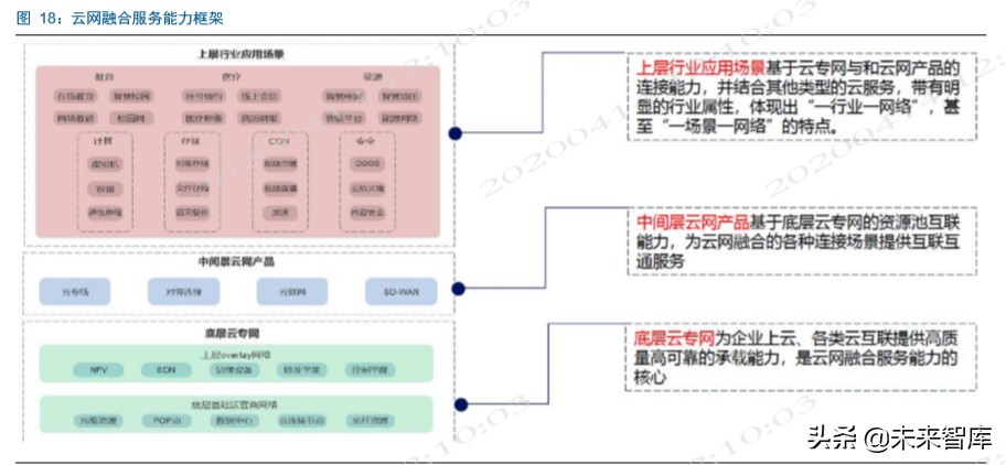 电信运营商深度洞察：新格局，新动能