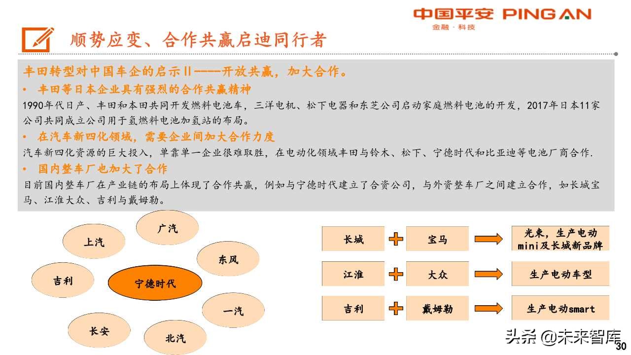 丰田汽车电动化战略转型启示录
