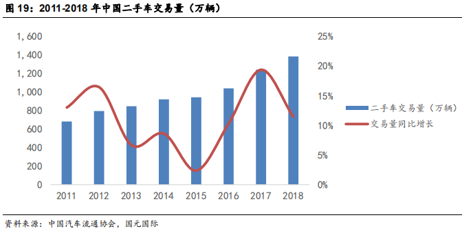 汽车经销商行业研究：汽车经销商未来看点