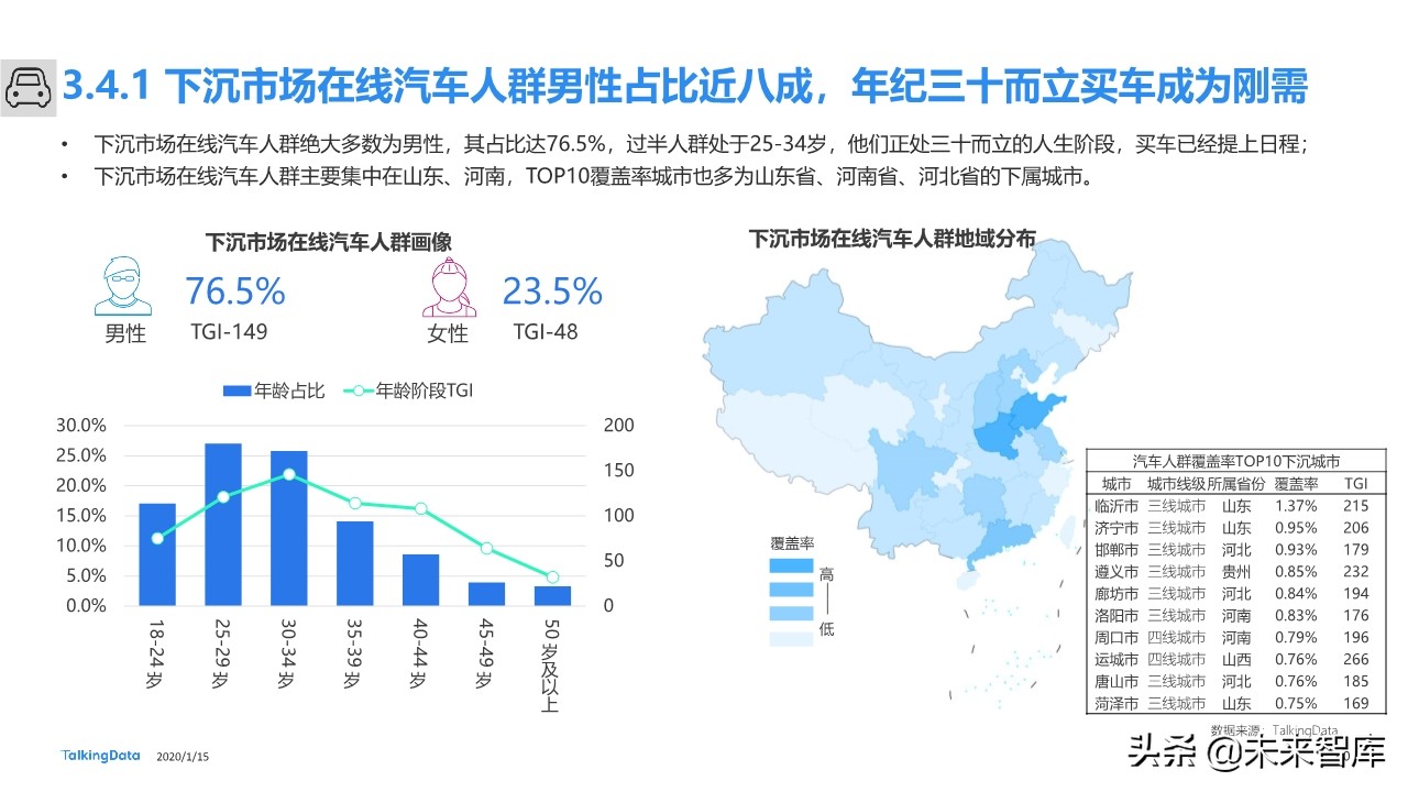 下沉市场人群洞察报告：下沉市场，价值几何