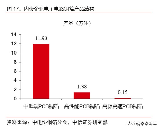 有色金属铜行业专题报告：新基建助推，高端铜板带箔前景可期