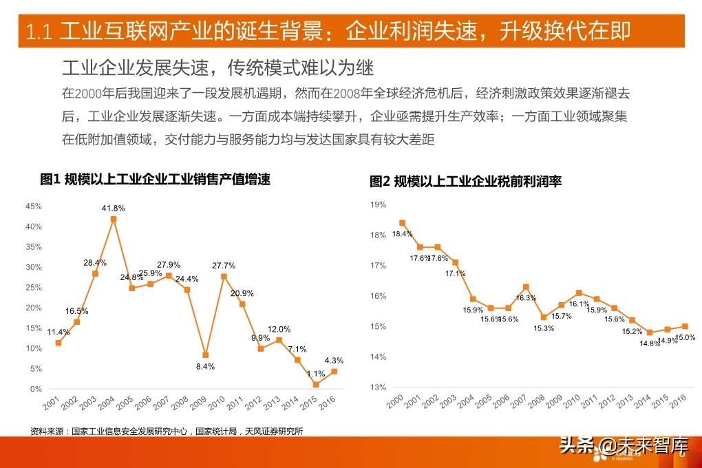 工业互联网深度报告：新基建催生更大支持，工业互联网加速成长