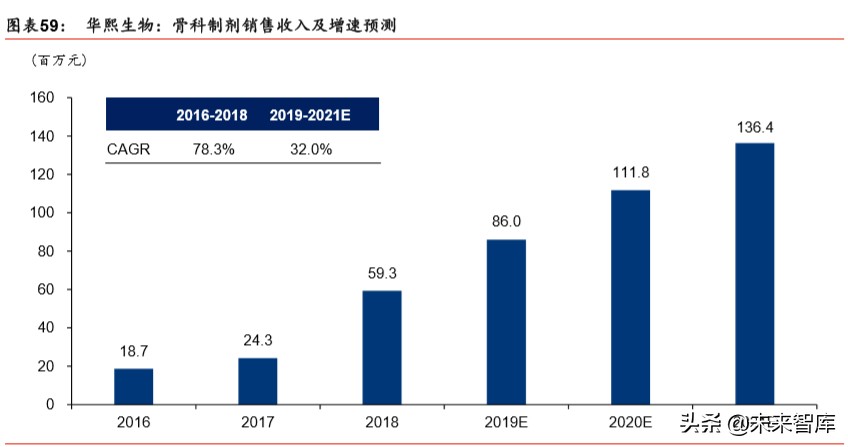透明质酸全产业链龙头华熙生物深度解析