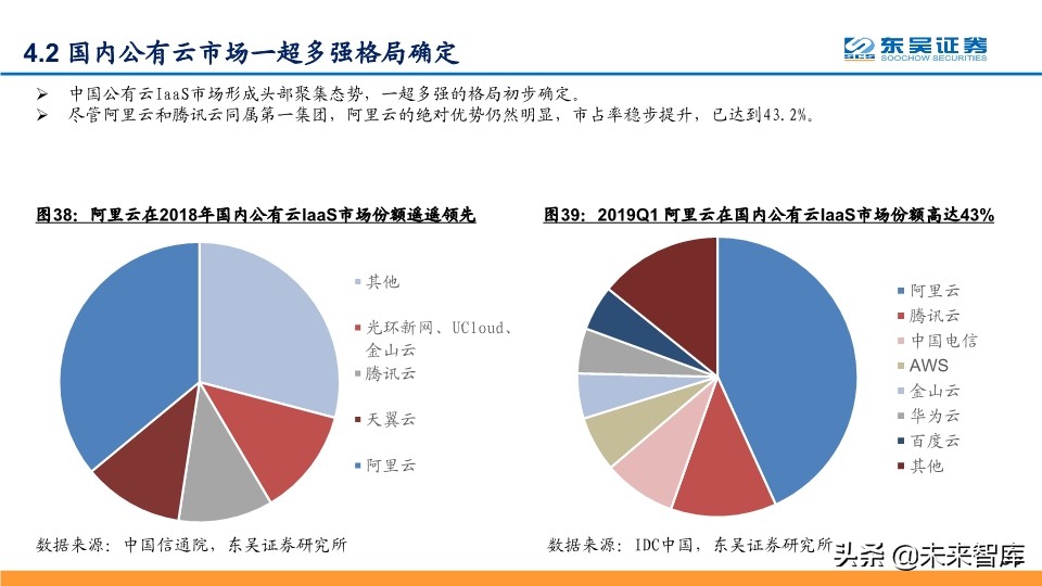 阿里云深度解析：坚实CBA战略，造就阿里云飞天