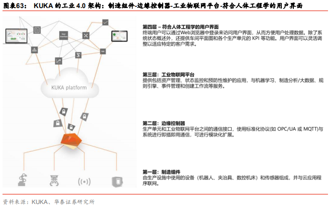 智能制造行业深度研究：结构重塑，挑战与机遇