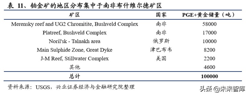 燃料电池专题报告：燃料电池蓄势待发，铂金需求新蕊绽放