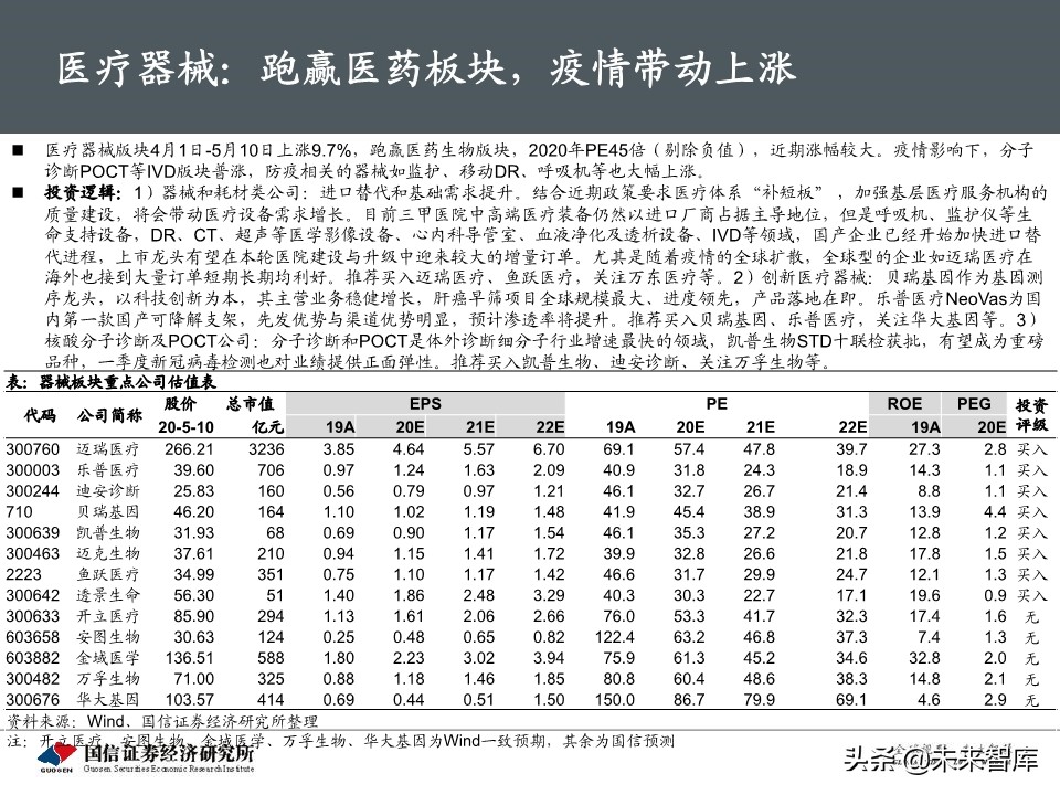 医药生物5月投资策略：继续紧握龙头，重视IVD需求弹性