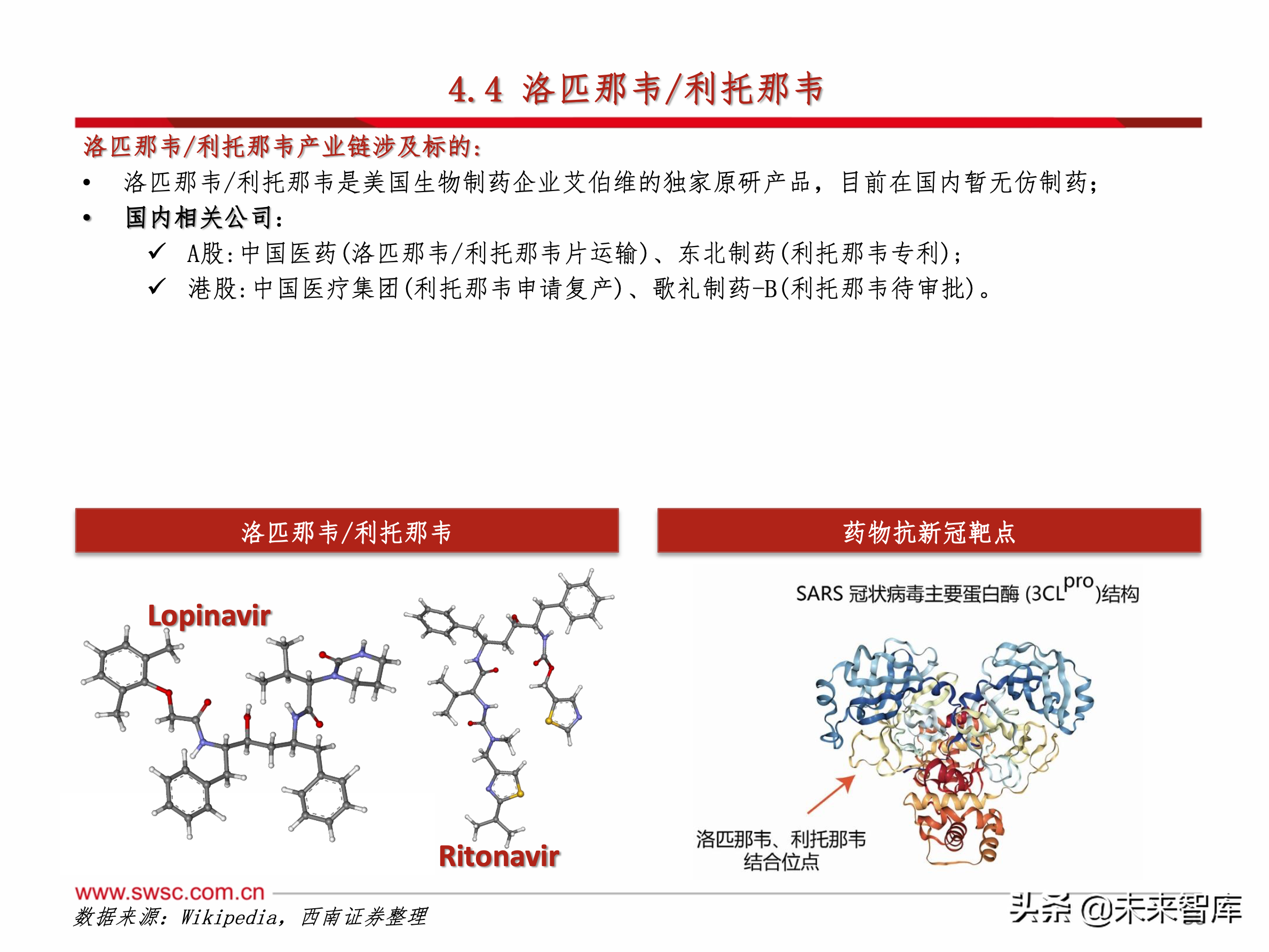 医药行业之新冠肺炎192页专题报告