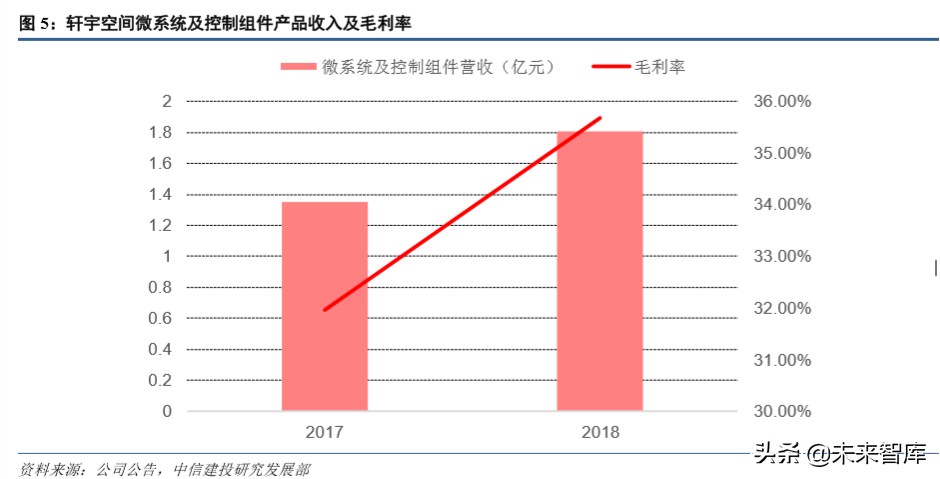 卫星行业深度报告：深度解析低轨互联网卫星制造业产业链