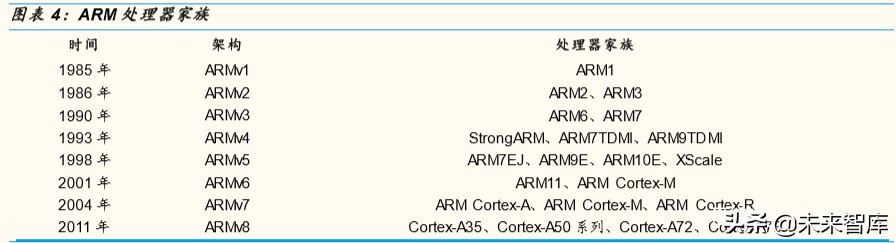 芯片行业深度报告：为什么说ARM可能是国产计算架构的最优选择