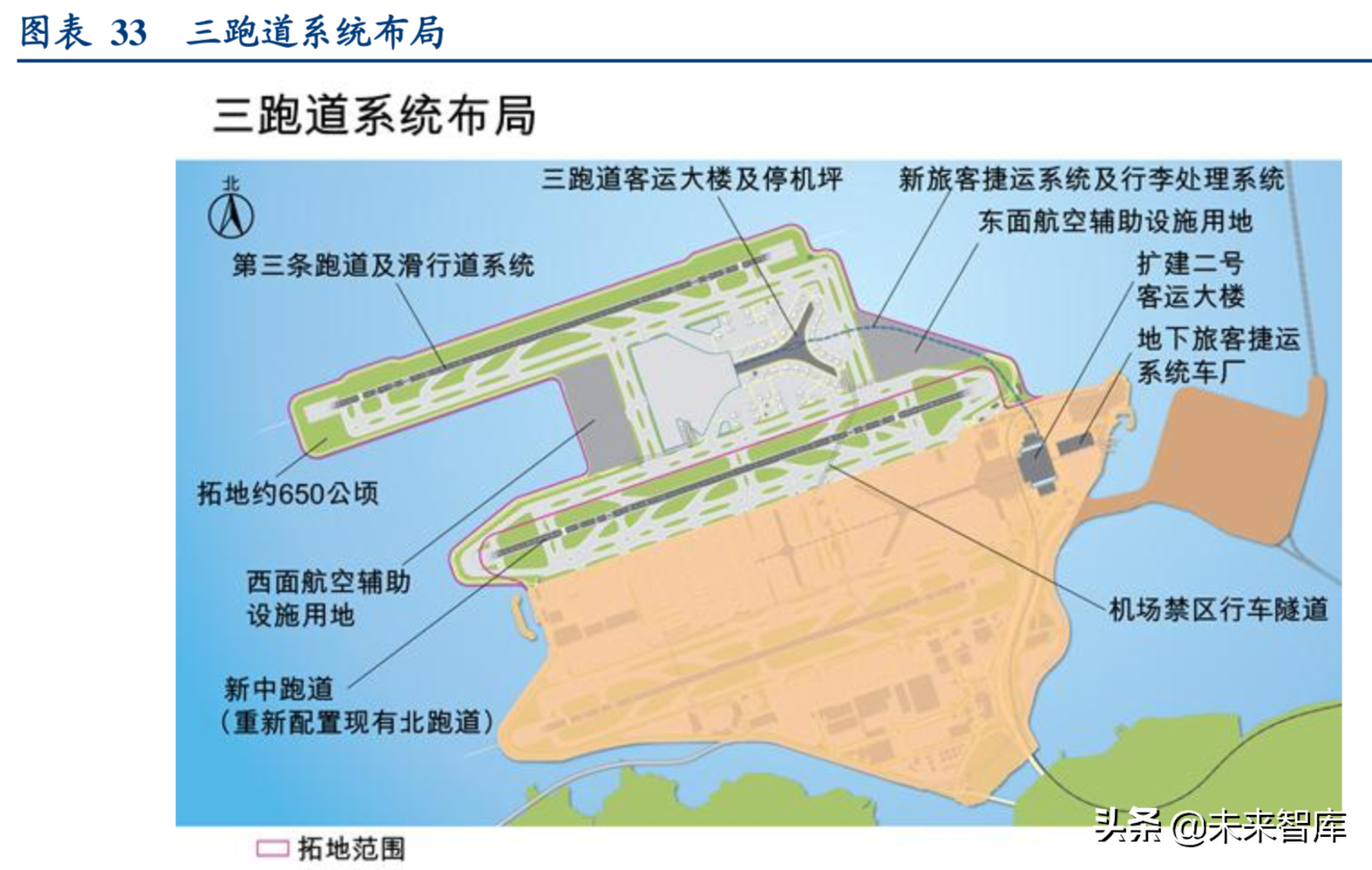 机场行业深度研究报告：粤港澳机场群格局推演
