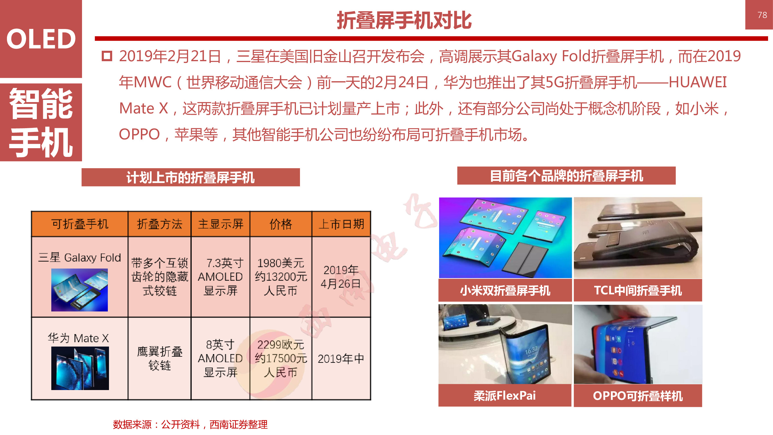 液晶显示技术专题：146页PPT深度解析OLED柔性屏行业