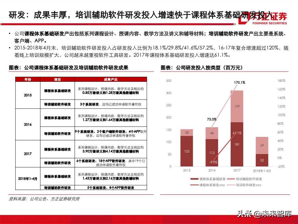 深度解析职业教育培训龙头：中公教育（99页PPT）