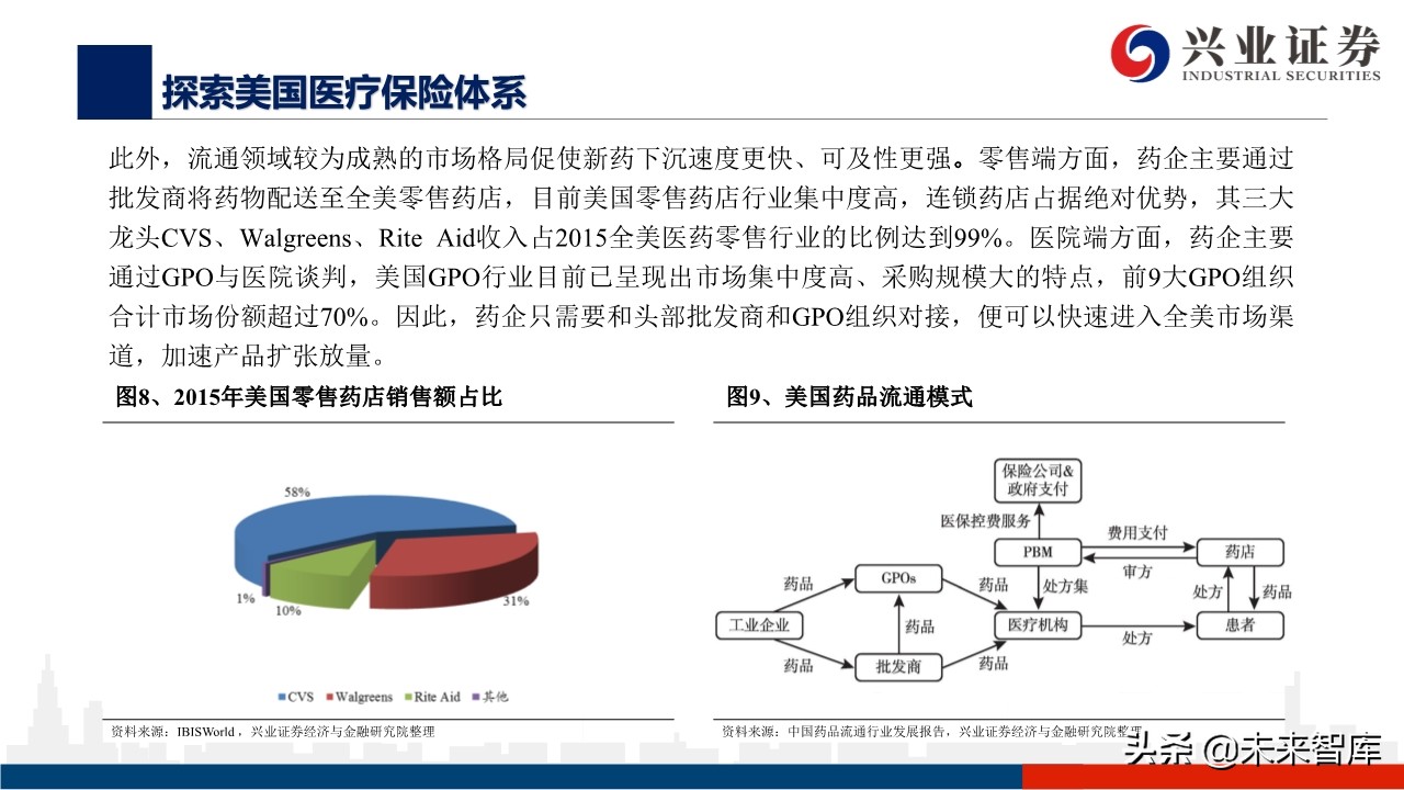 医药行业深度报告：外资药企中国市场策略变化的危与机
