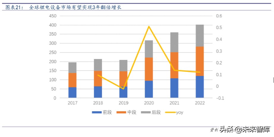锂电设备行业深度报告：趋势已成，放量在即